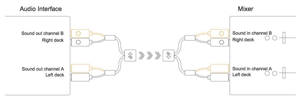 Oyaide Neo d+ class DVS cables (2)