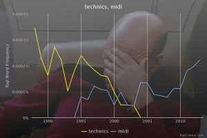 Rap Stats technics midi
